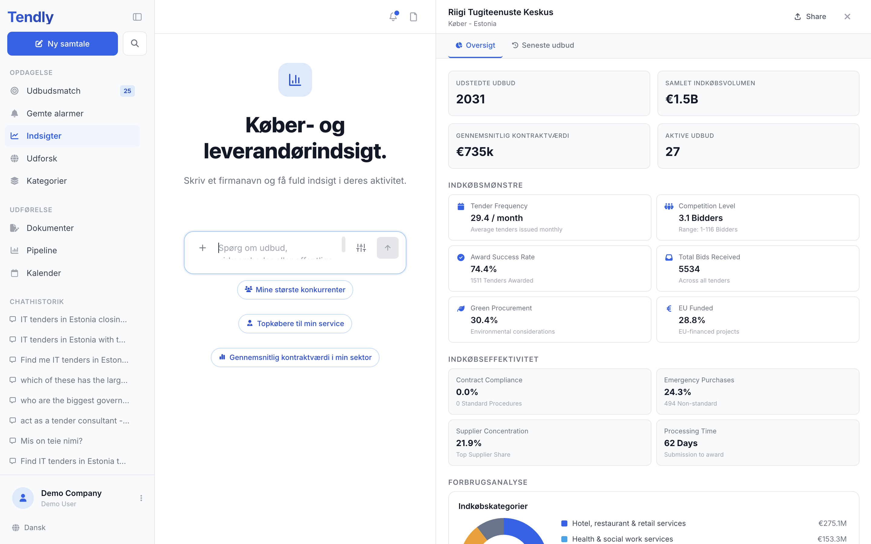 Undersøg en ordregiver — insights buyer
