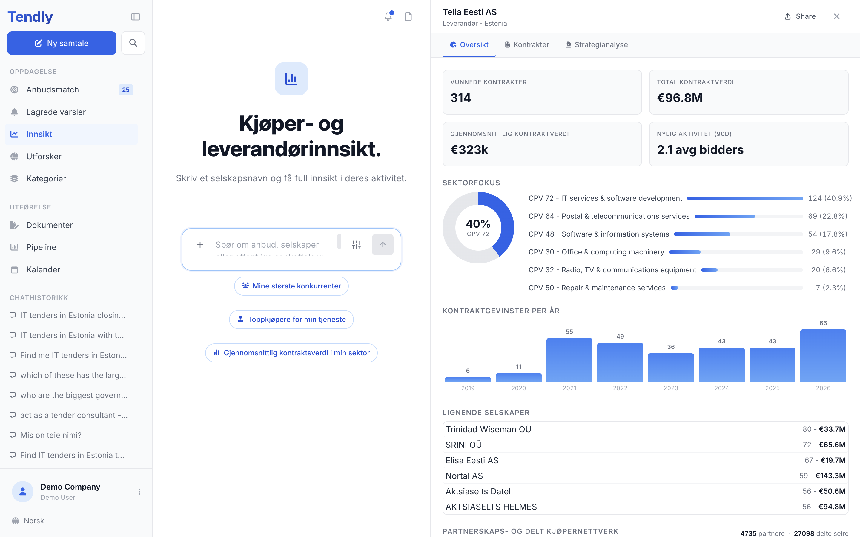 Undersøke et selskap — insights seller