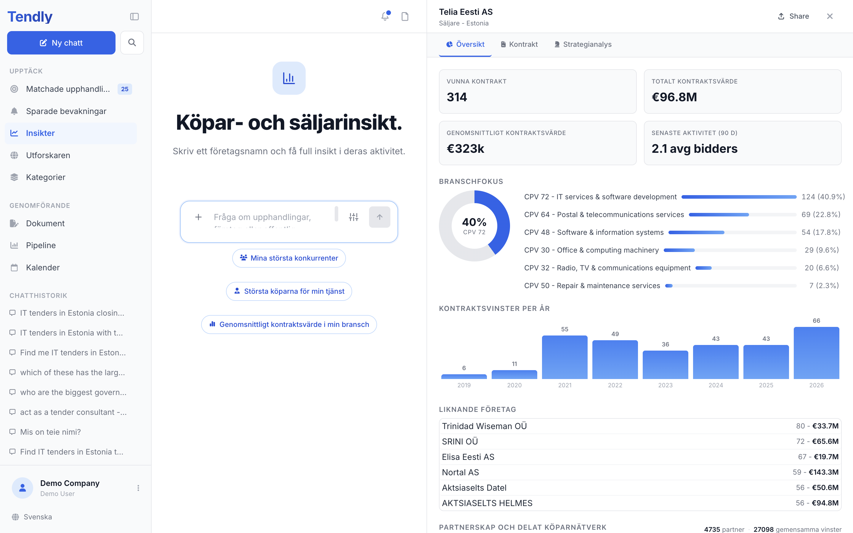 Undersöka ett företag — insights seller